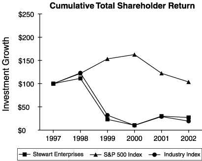 (PERFORMANCE GRAPH)